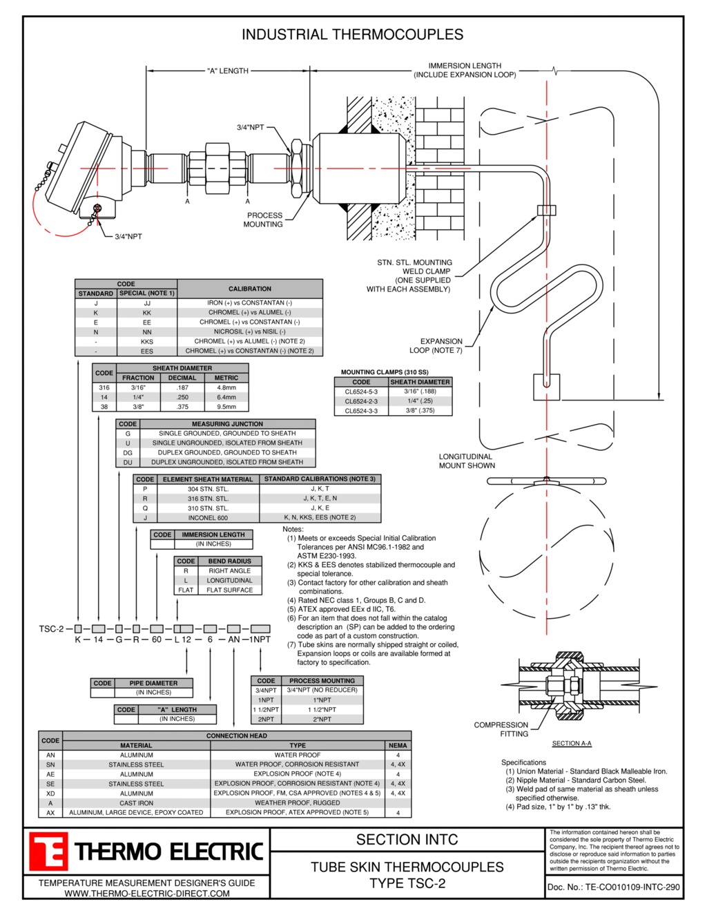 Industrial Thermocouple - Thermo Electric Company, Inc.