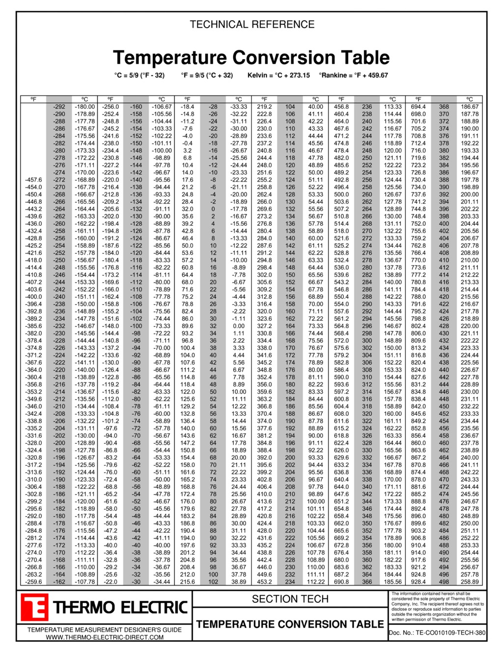 Technical Reference (Page 2) - Thermo Electric Company, Inc.